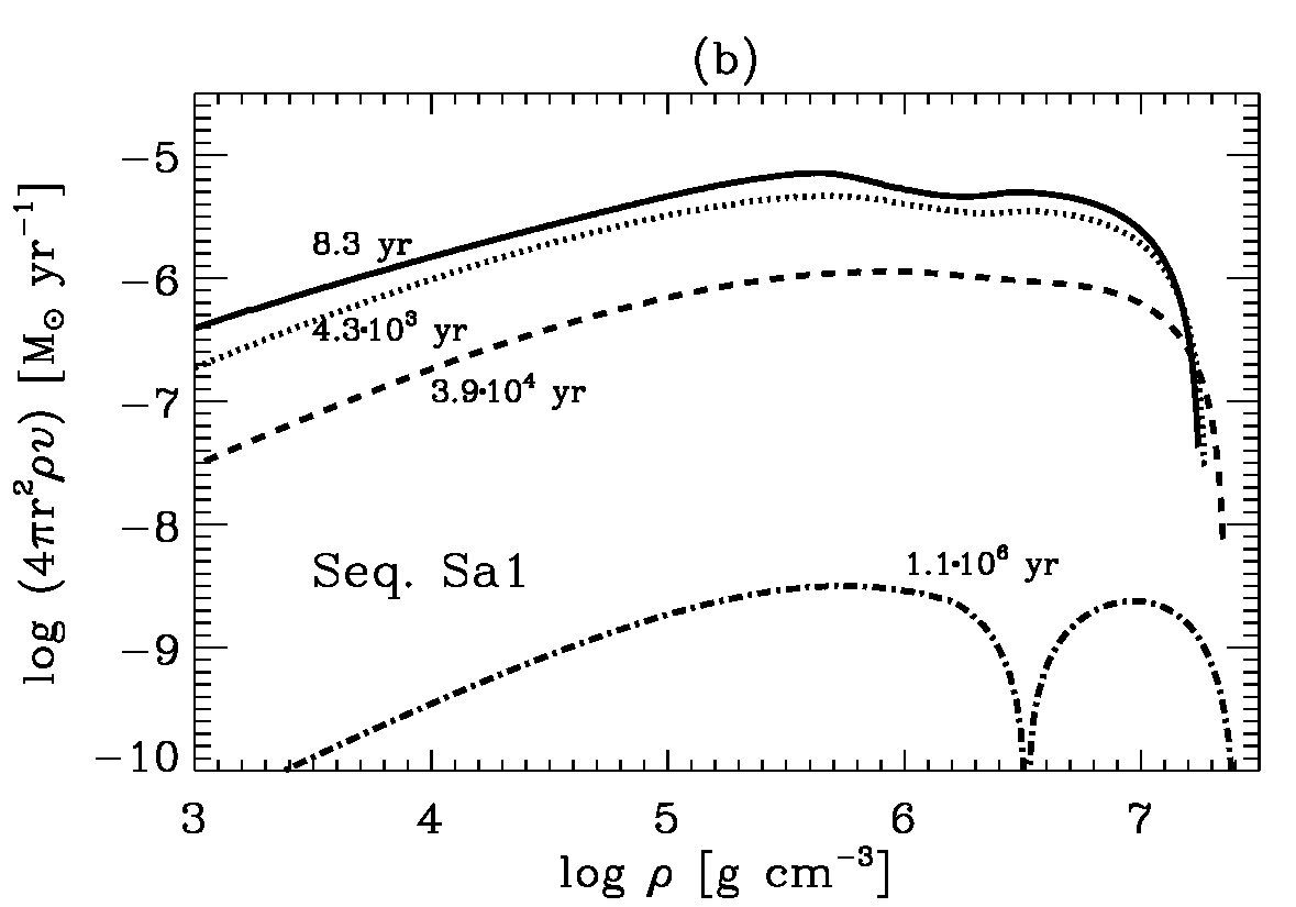 Figure 21
