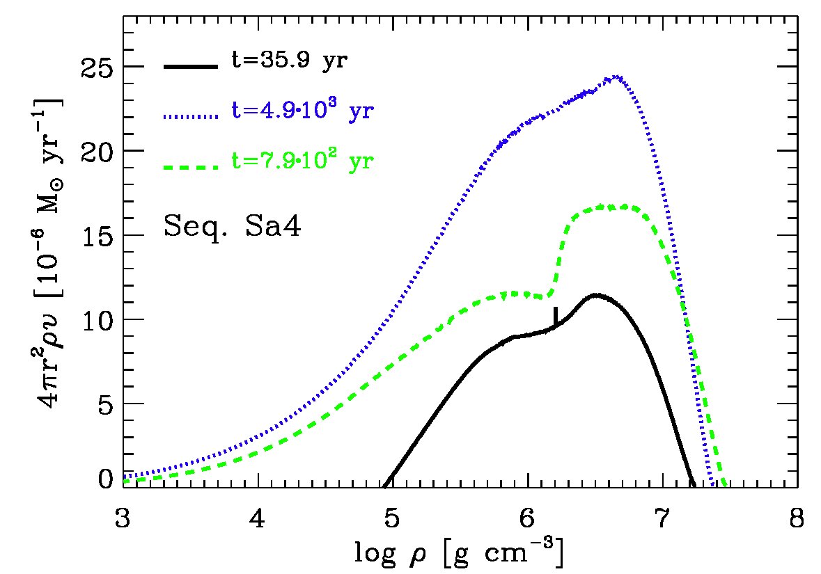 Figure 22