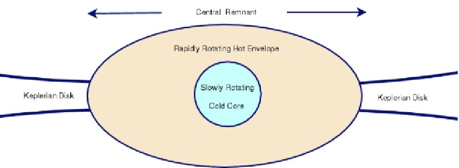 Figure 23