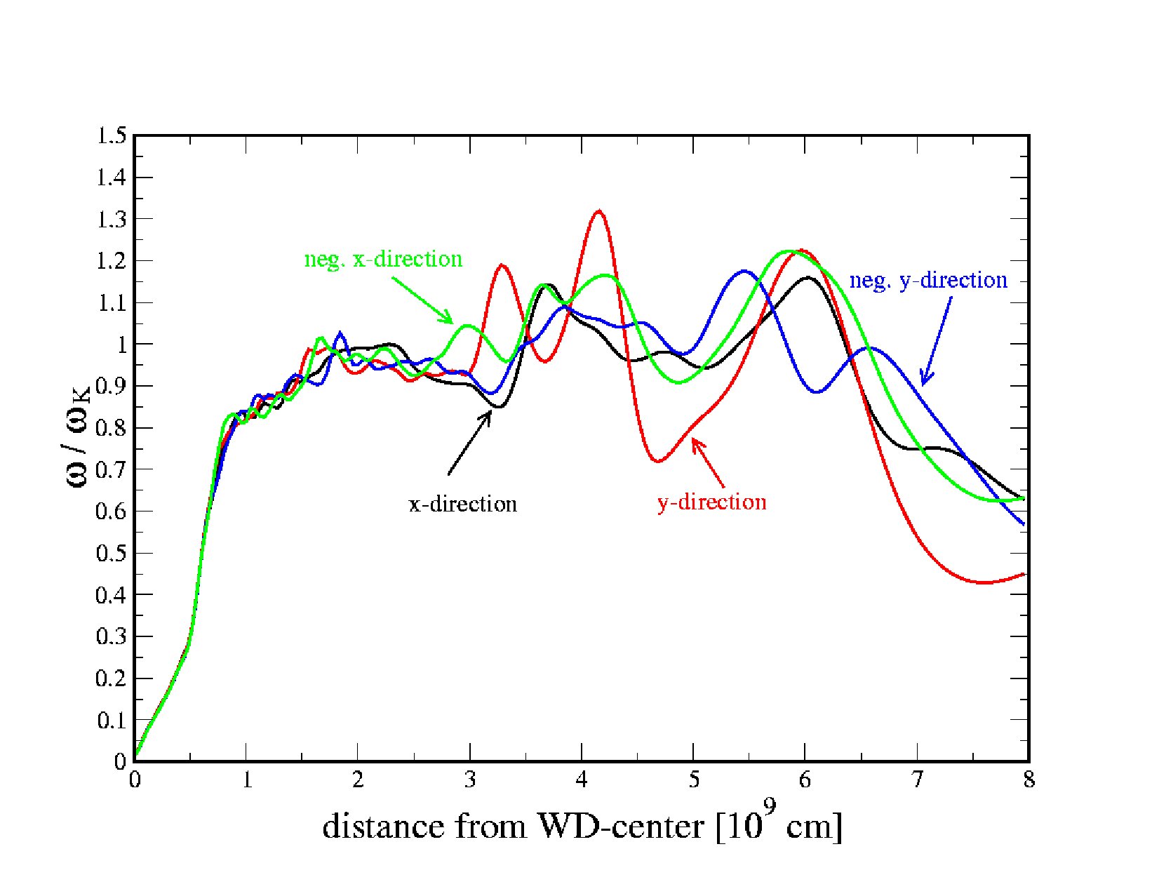 Figure 25