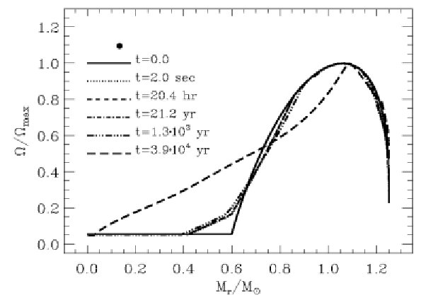 Figure 26