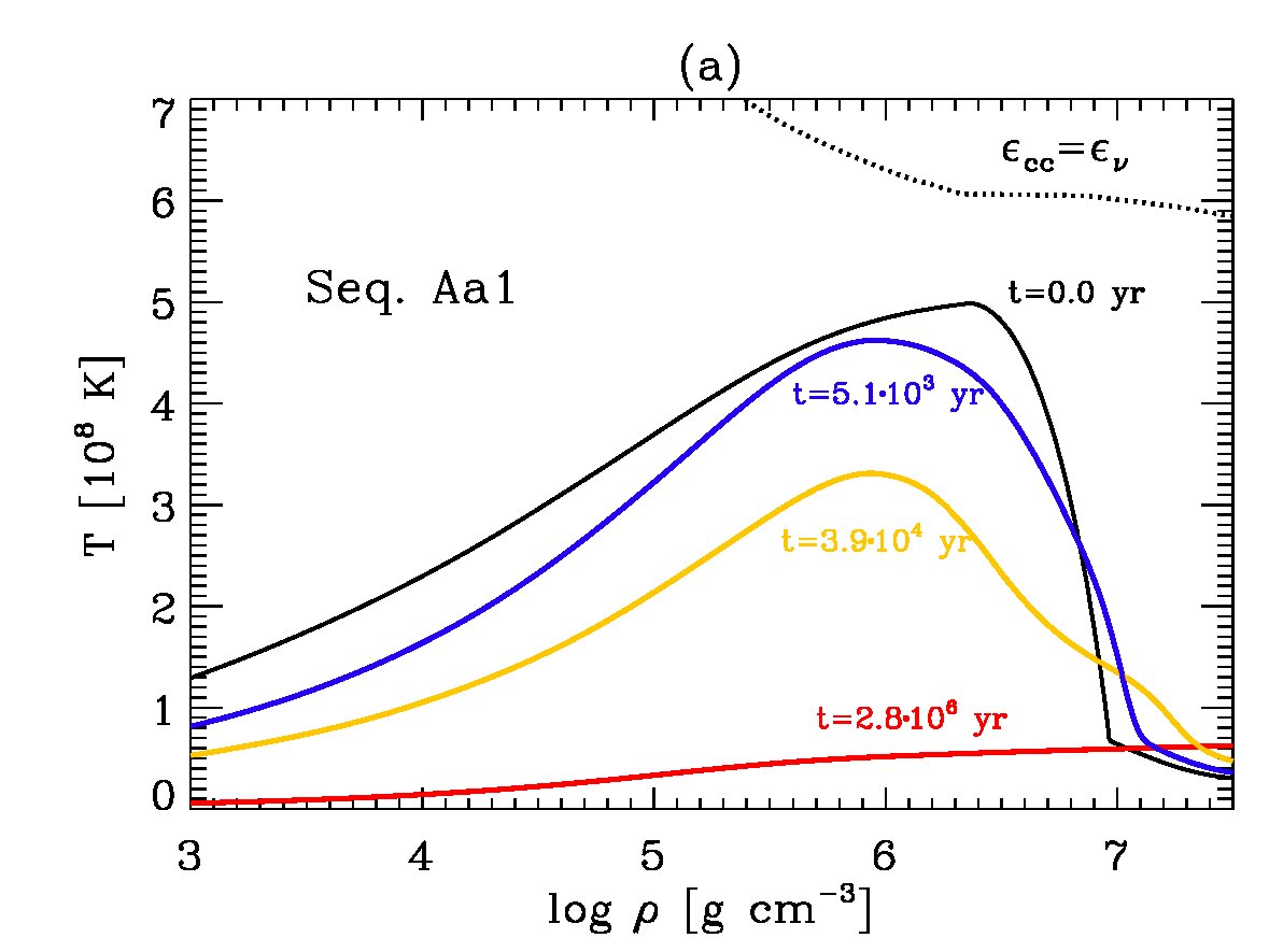 Figure 27