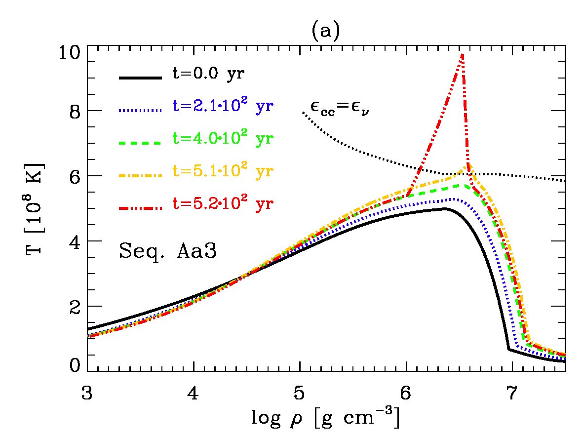 Figure 28