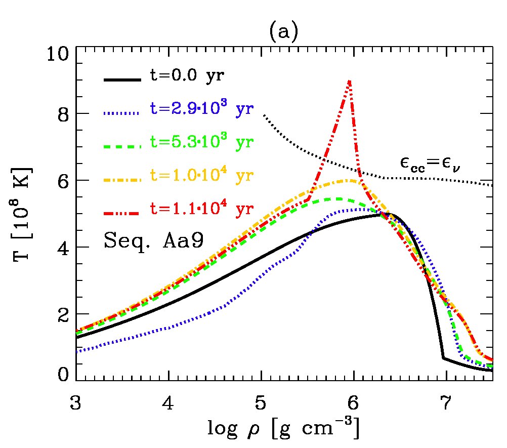 Figure 29