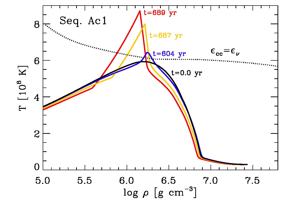 Figure 30