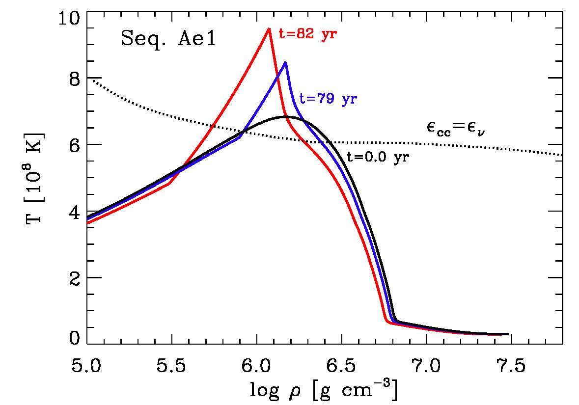 Figure 31