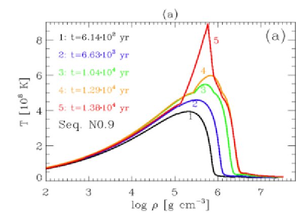 Figure 32