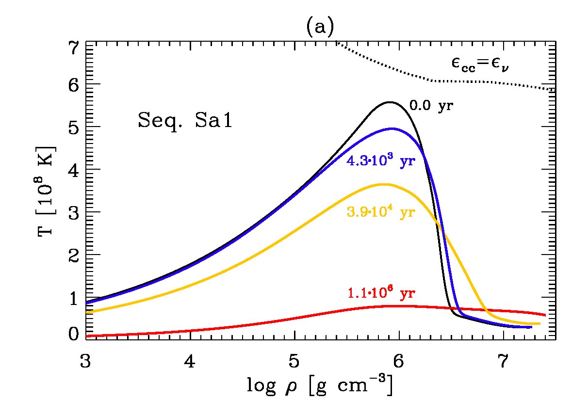Figure 33