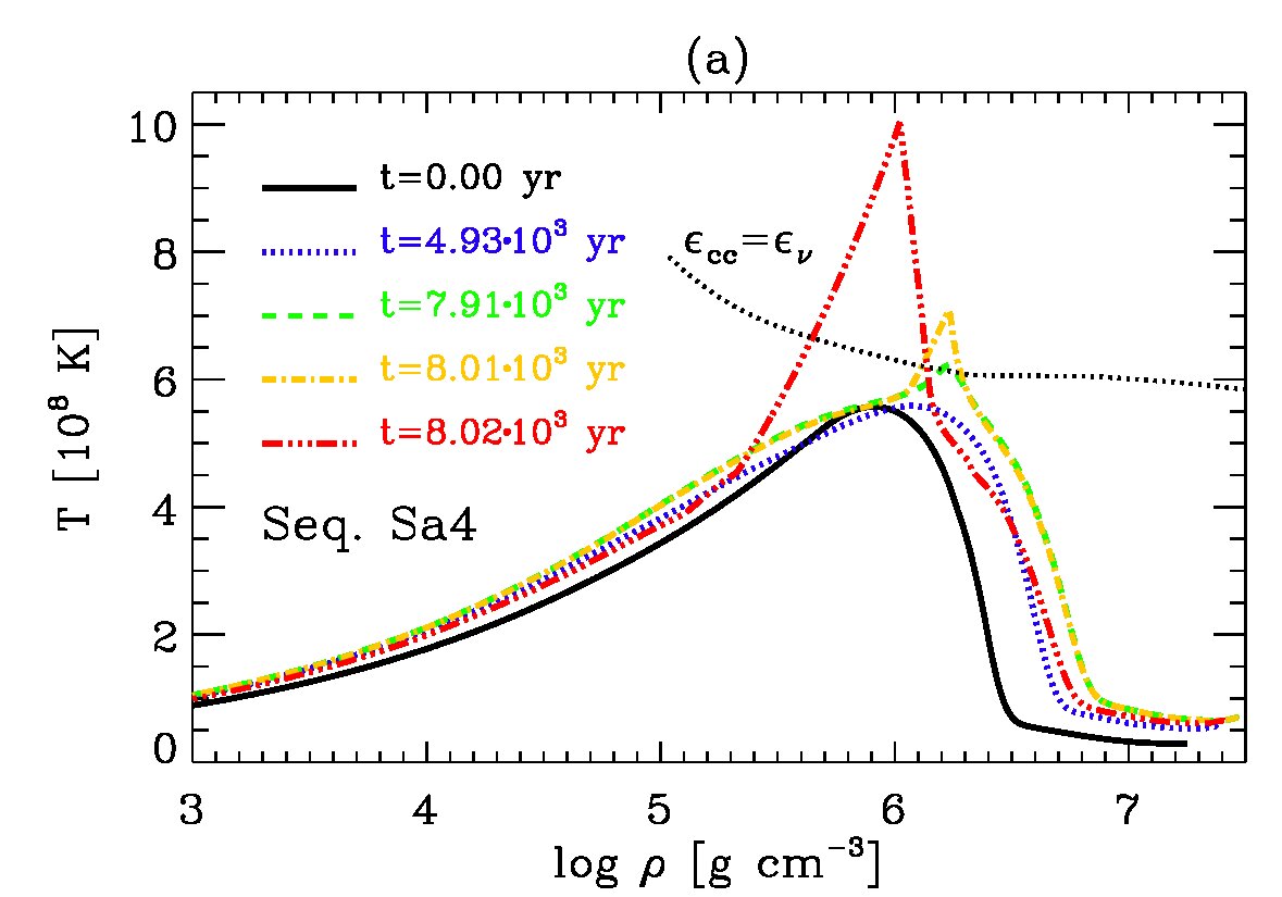 Figure 34