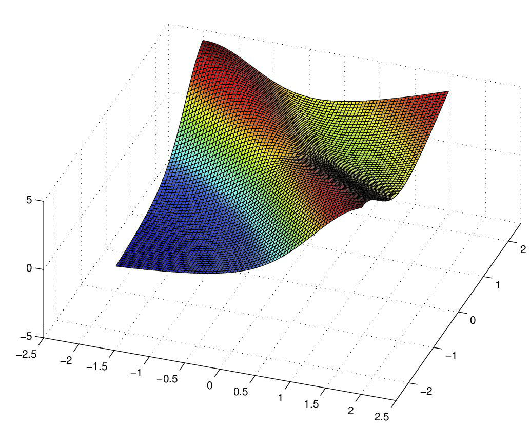 Figure 2
