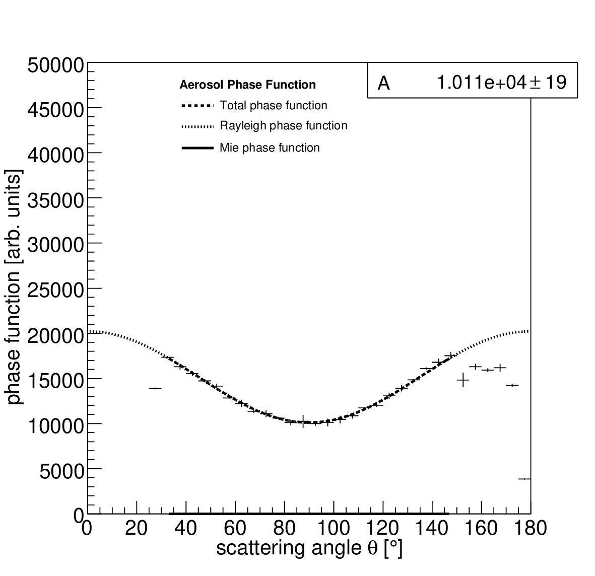 Figure 8