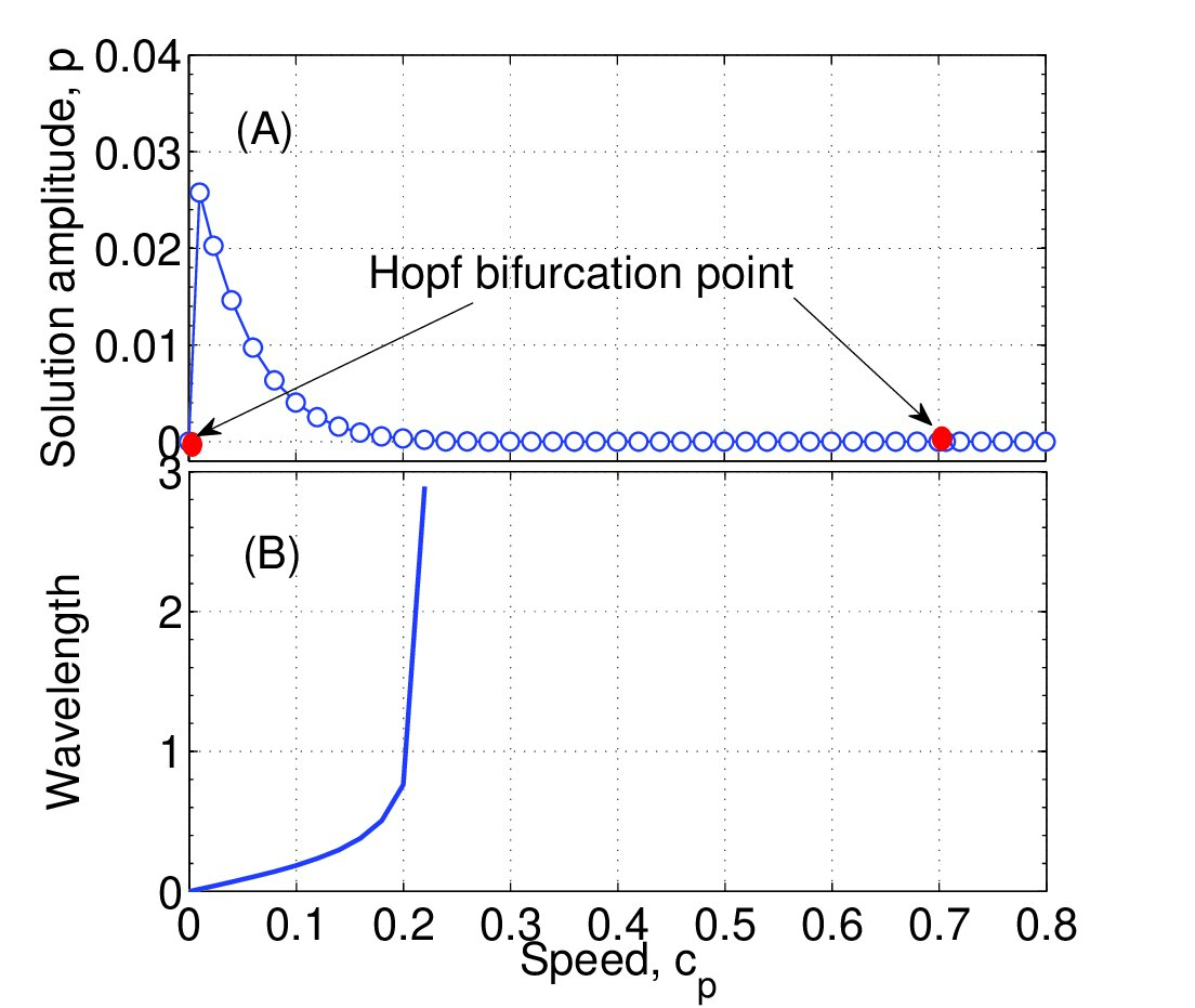Figure 20