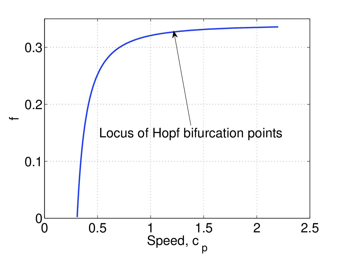 Figure 21