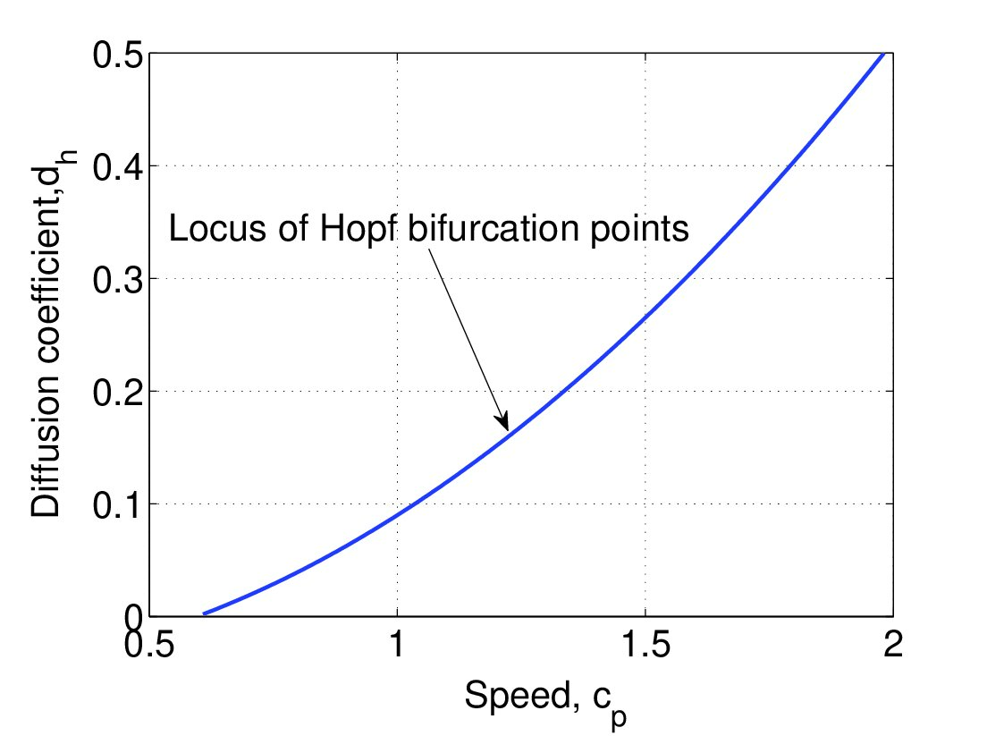 Figure 22