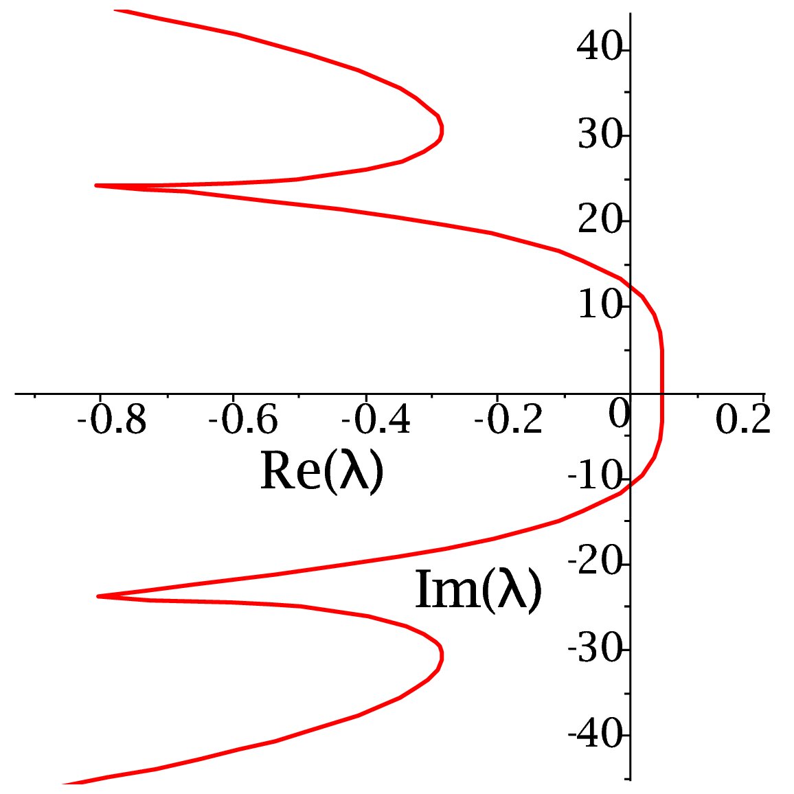 Figure 24