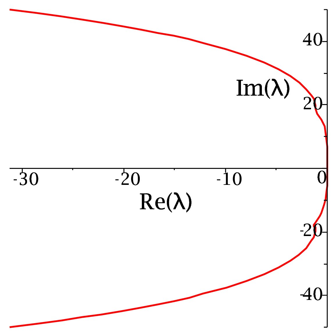 Figure 25