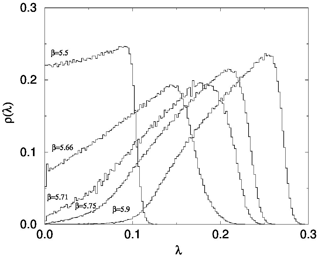 Figure 19