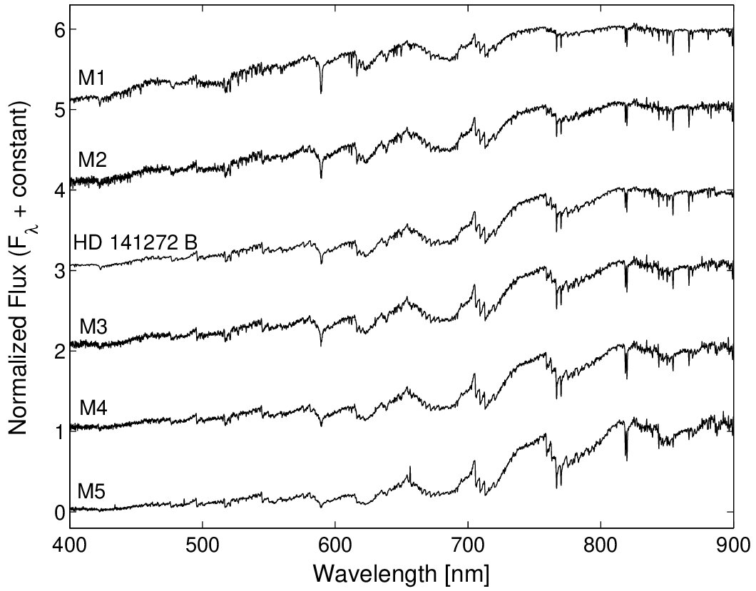 Figure 6