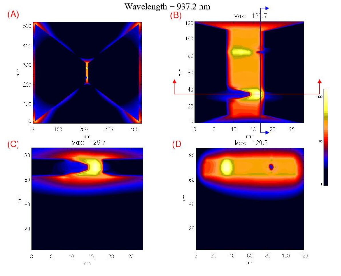 Figure 6