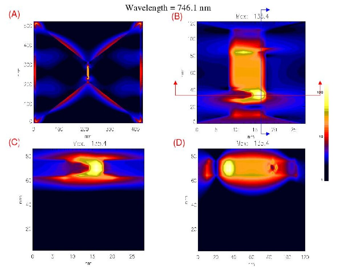 Figure 7