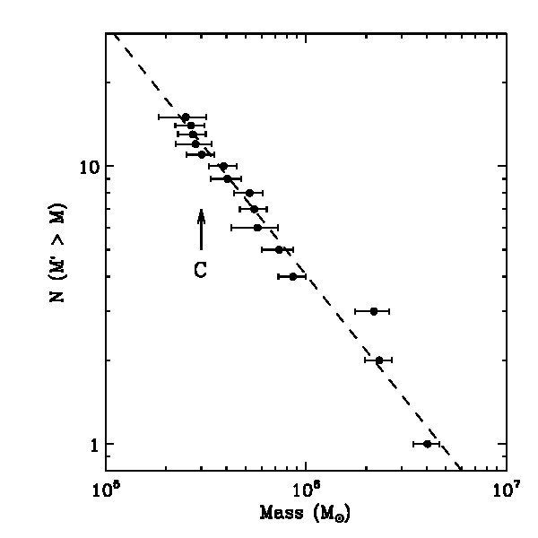 Figure 8