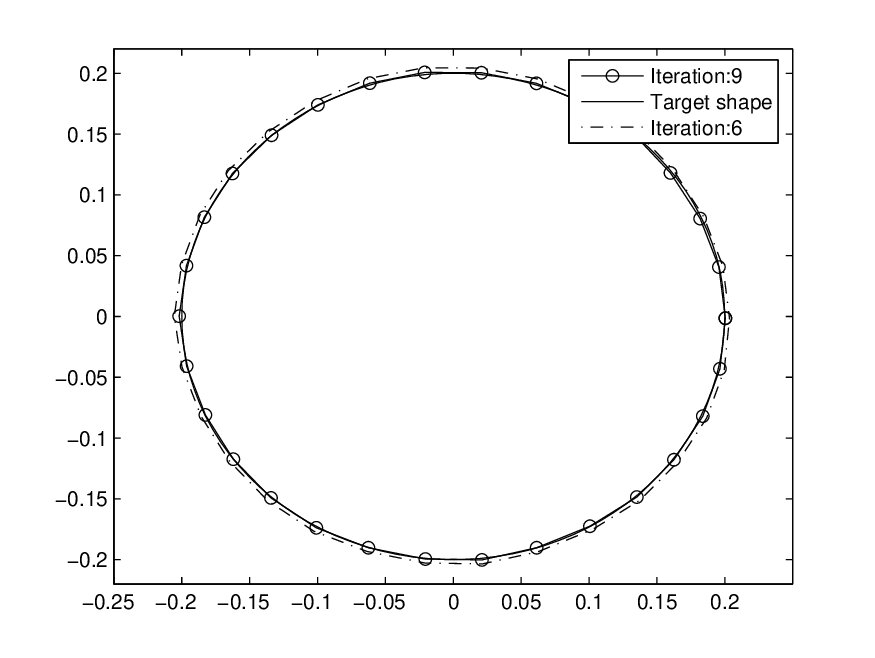 Figure 8