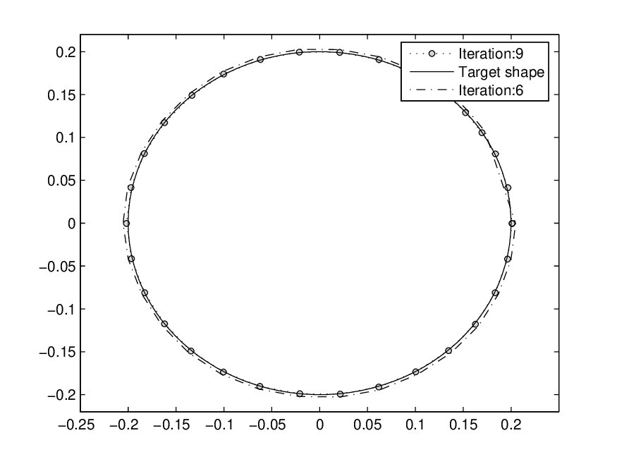 Figure 9