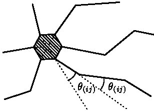 Figure 102
