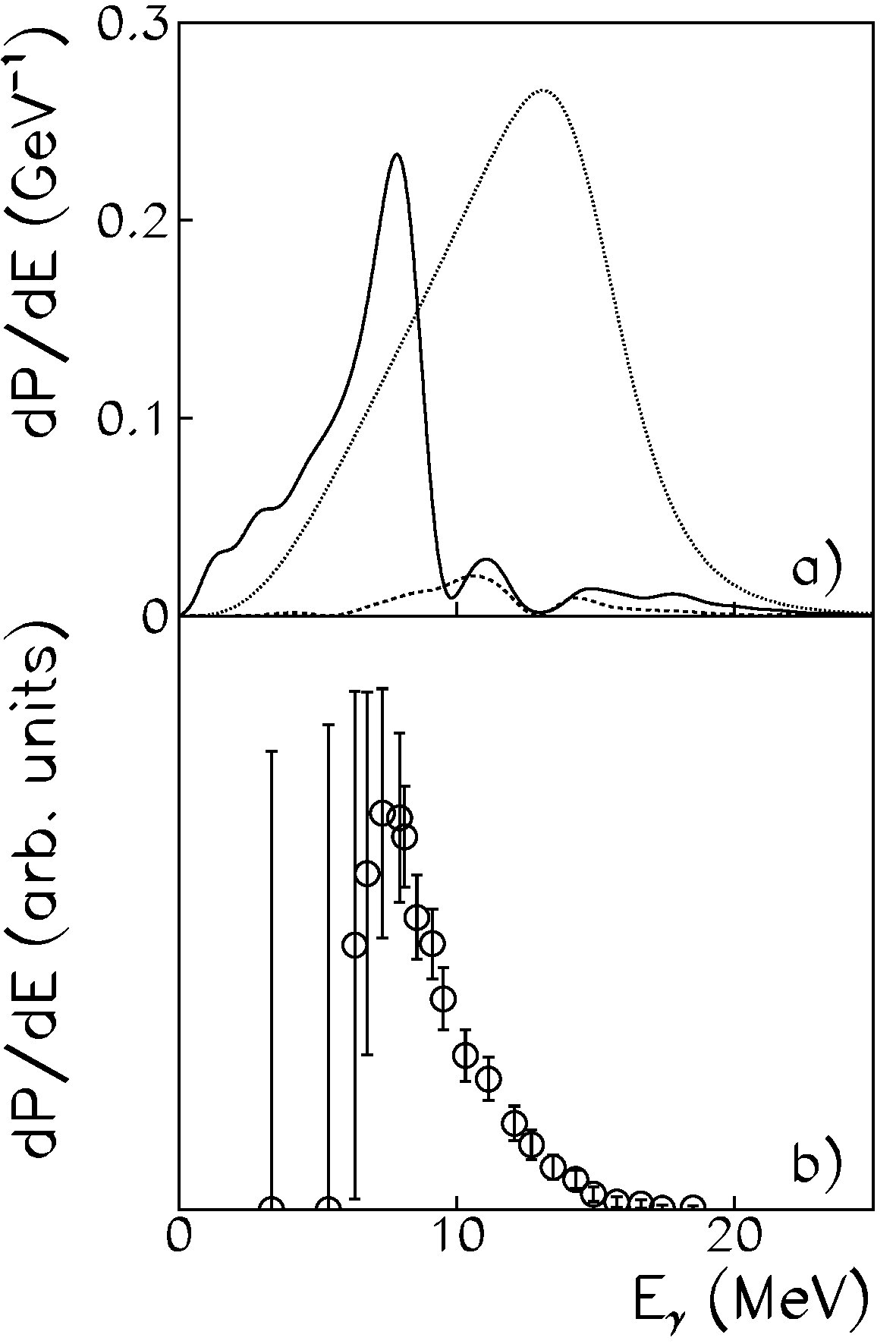 Figure 19