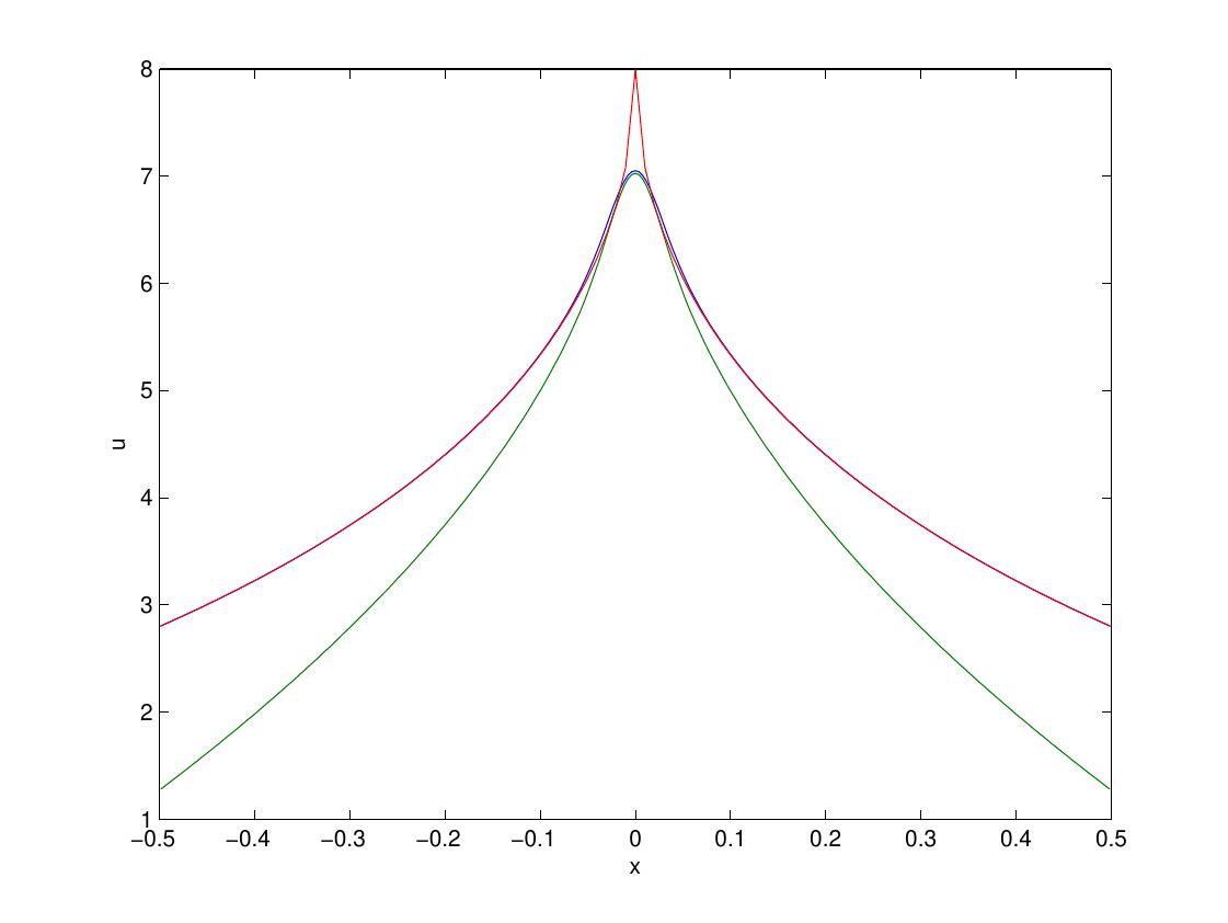 Figure 14