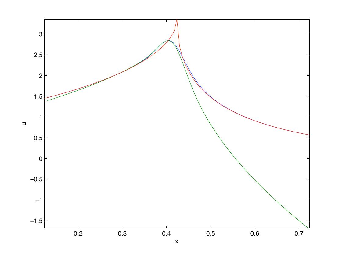 Figure 15