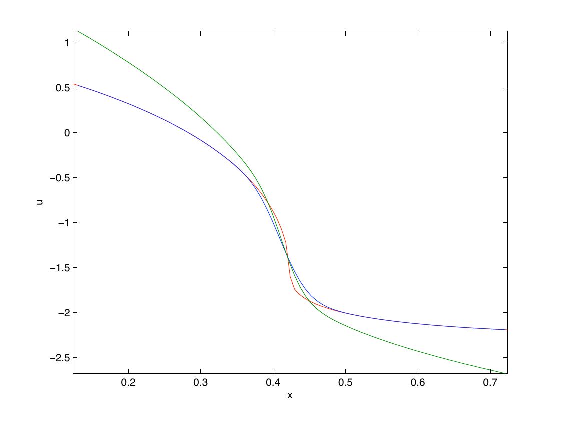 Figure 16