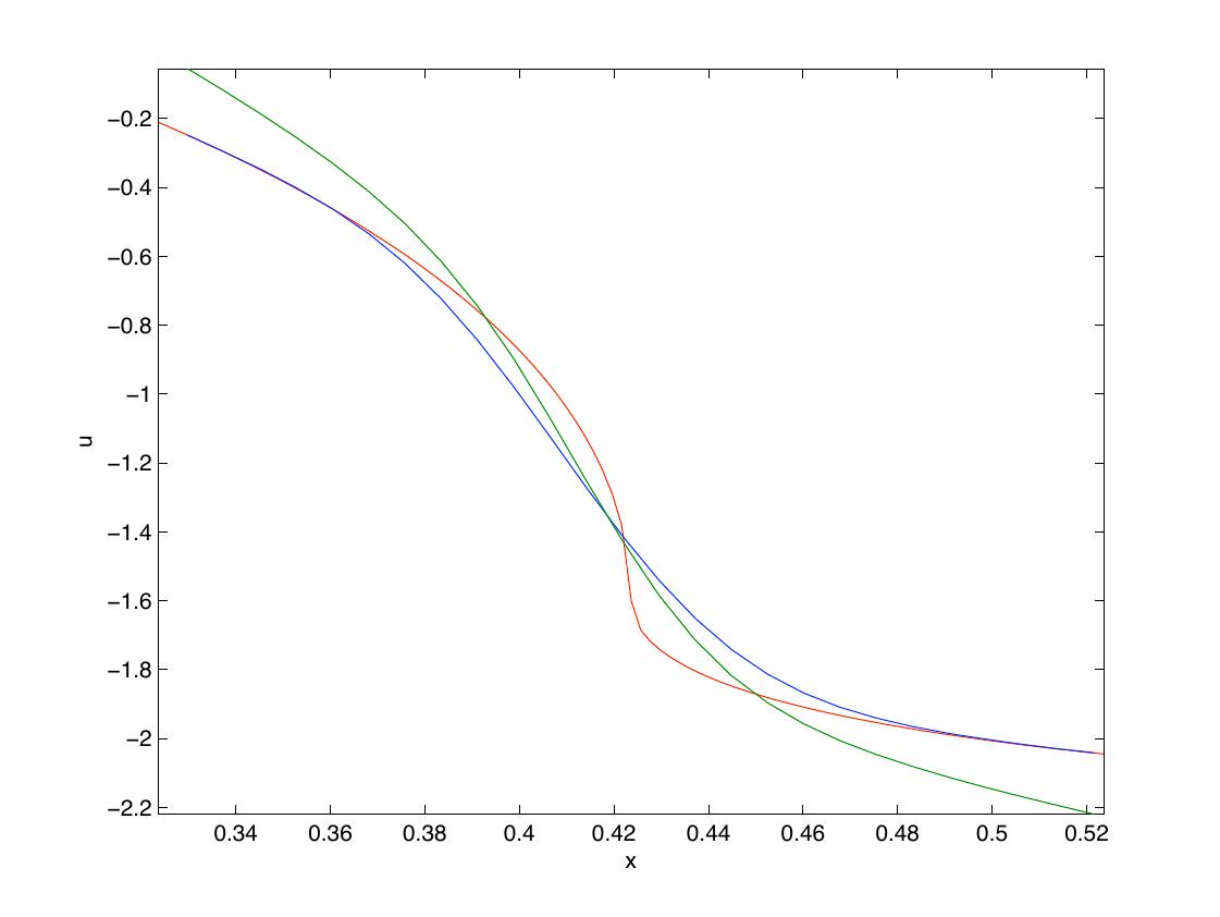 Figure 17