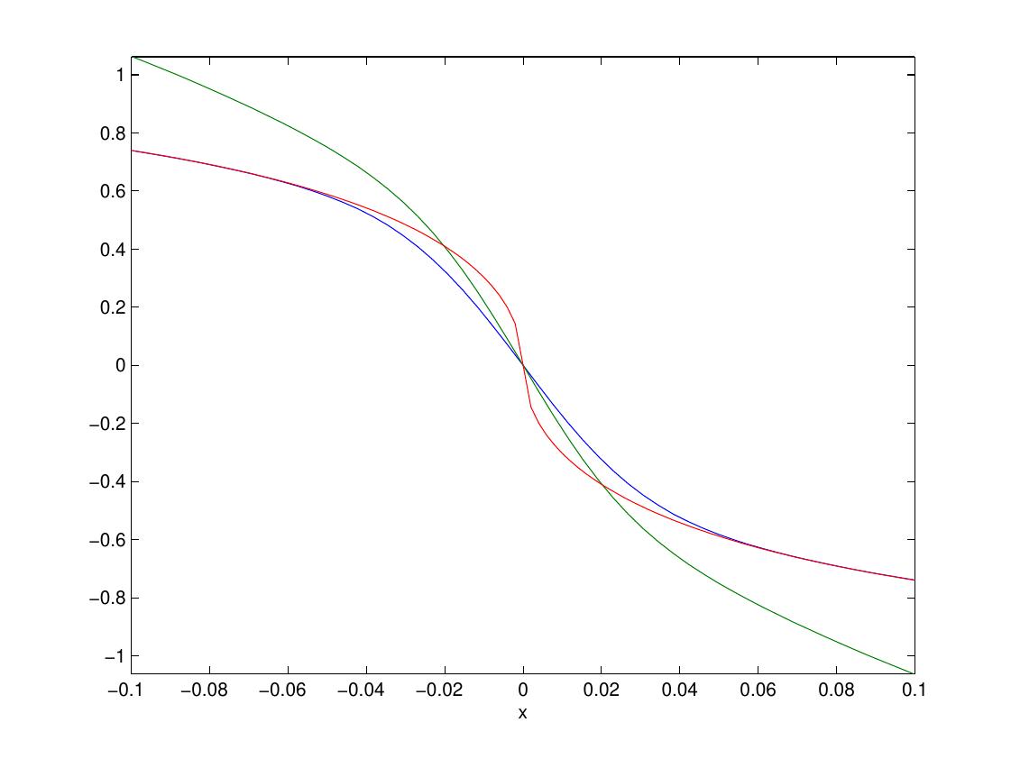 Figure 18