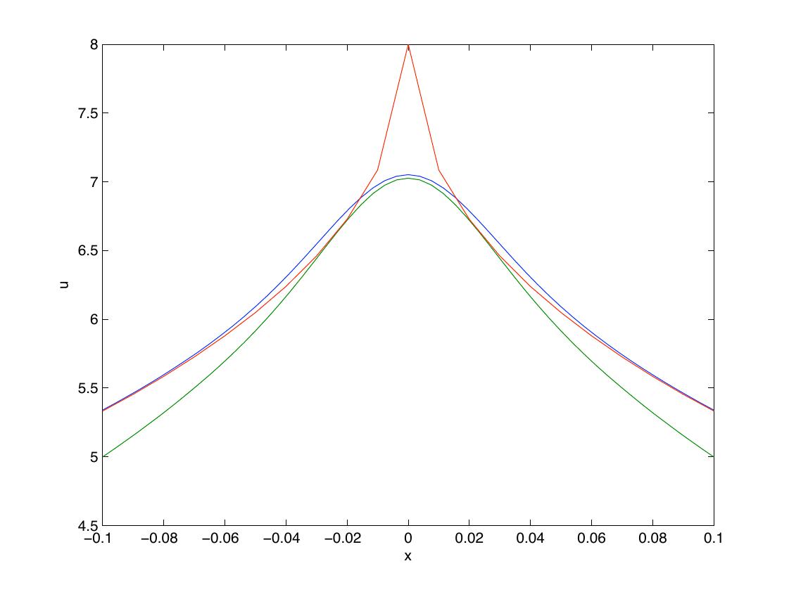 Figure 19