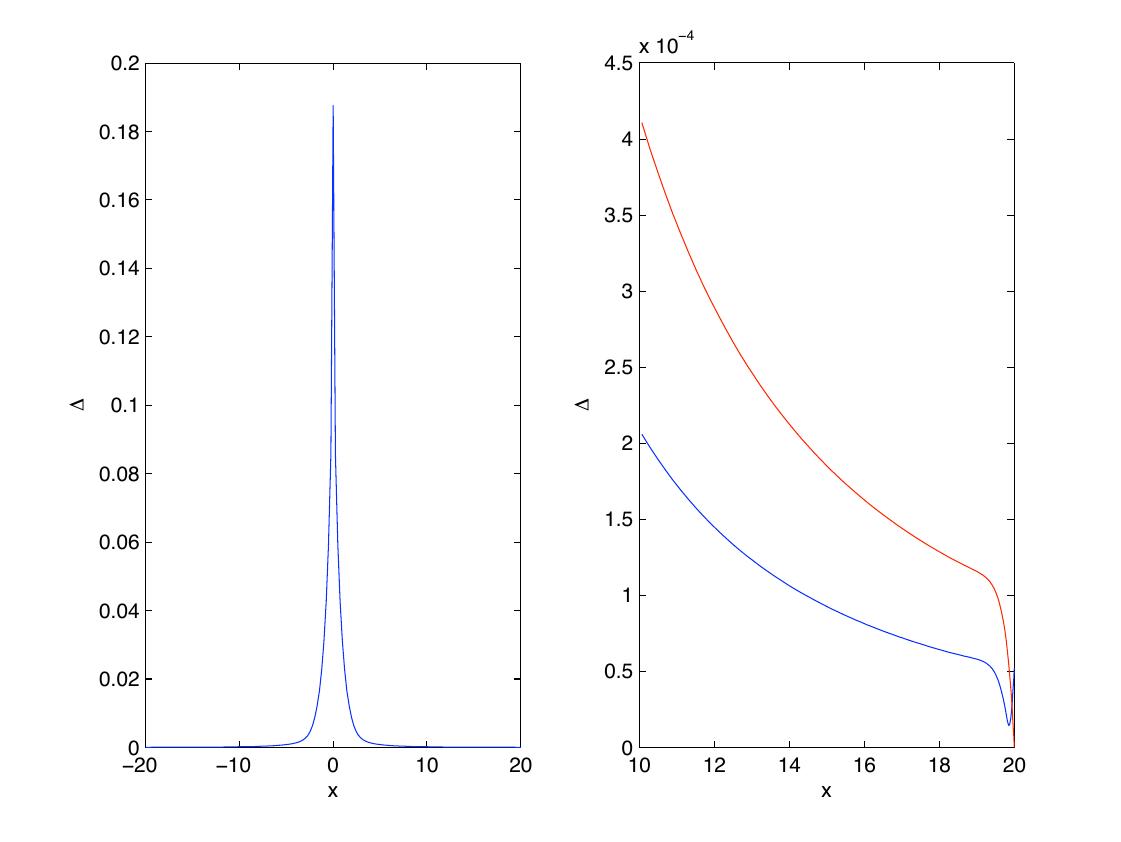 Figure 20
