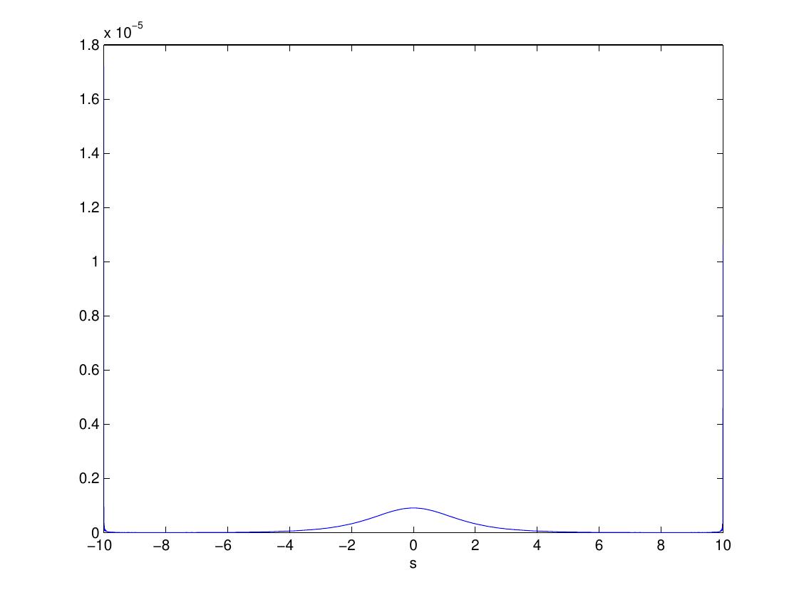 Figure 21