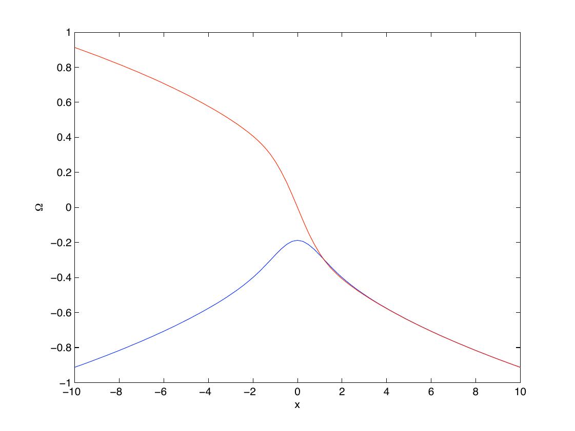 Figure 22