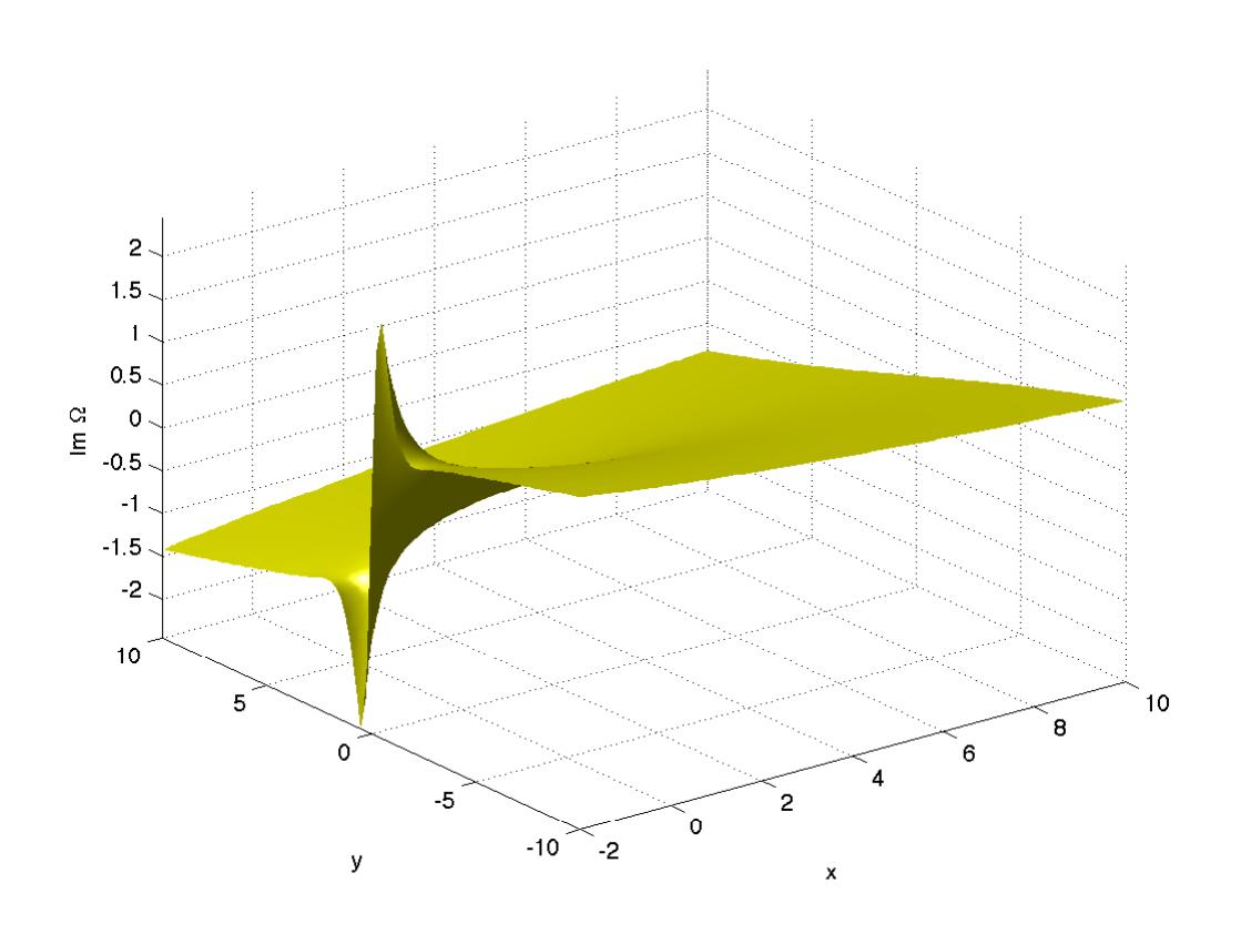 Figure 23