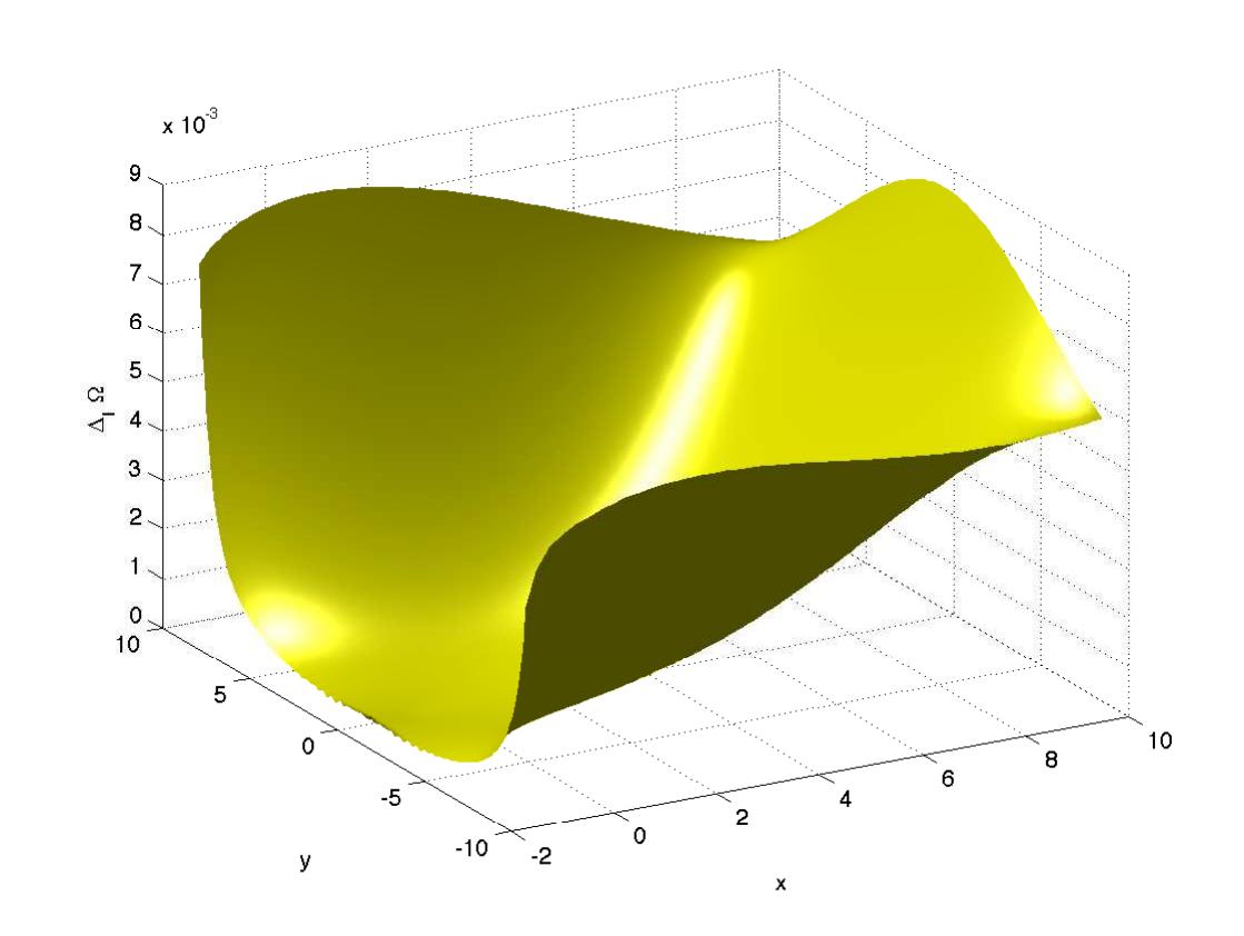 Figure 25