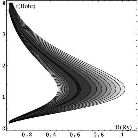 Figure 8