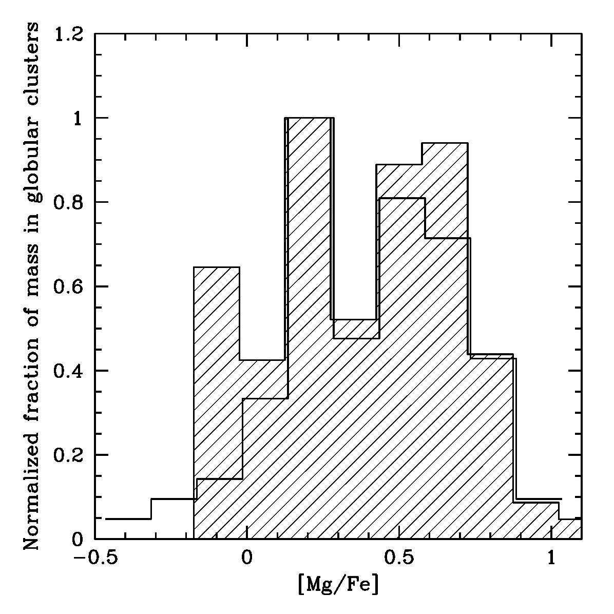 Figure 12