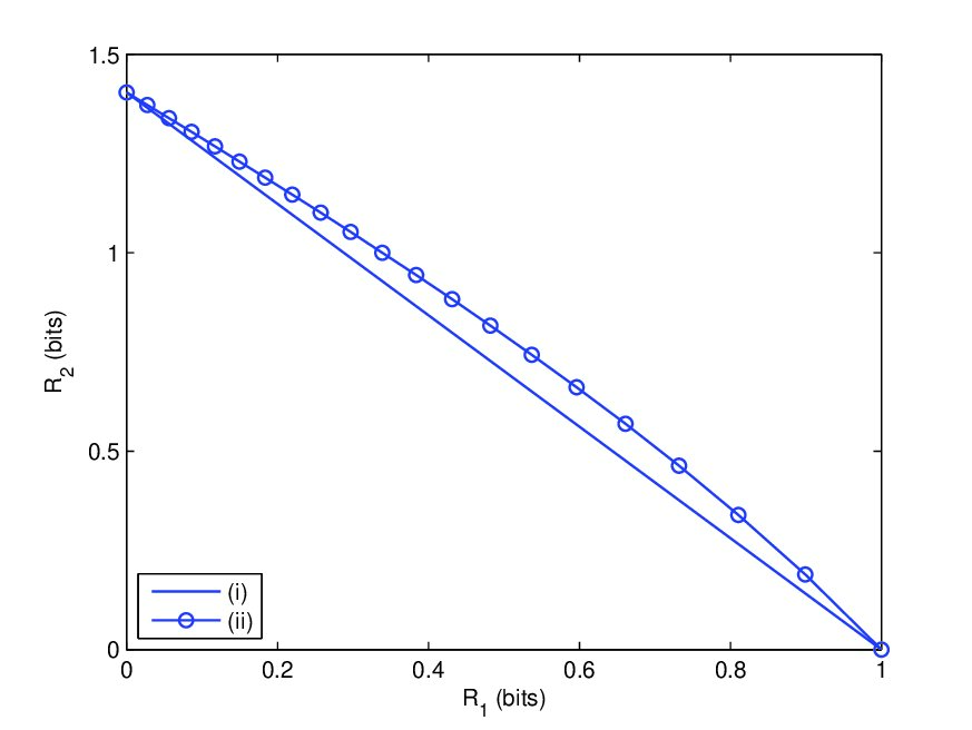 Figure 8