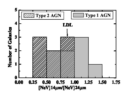 Figure 16