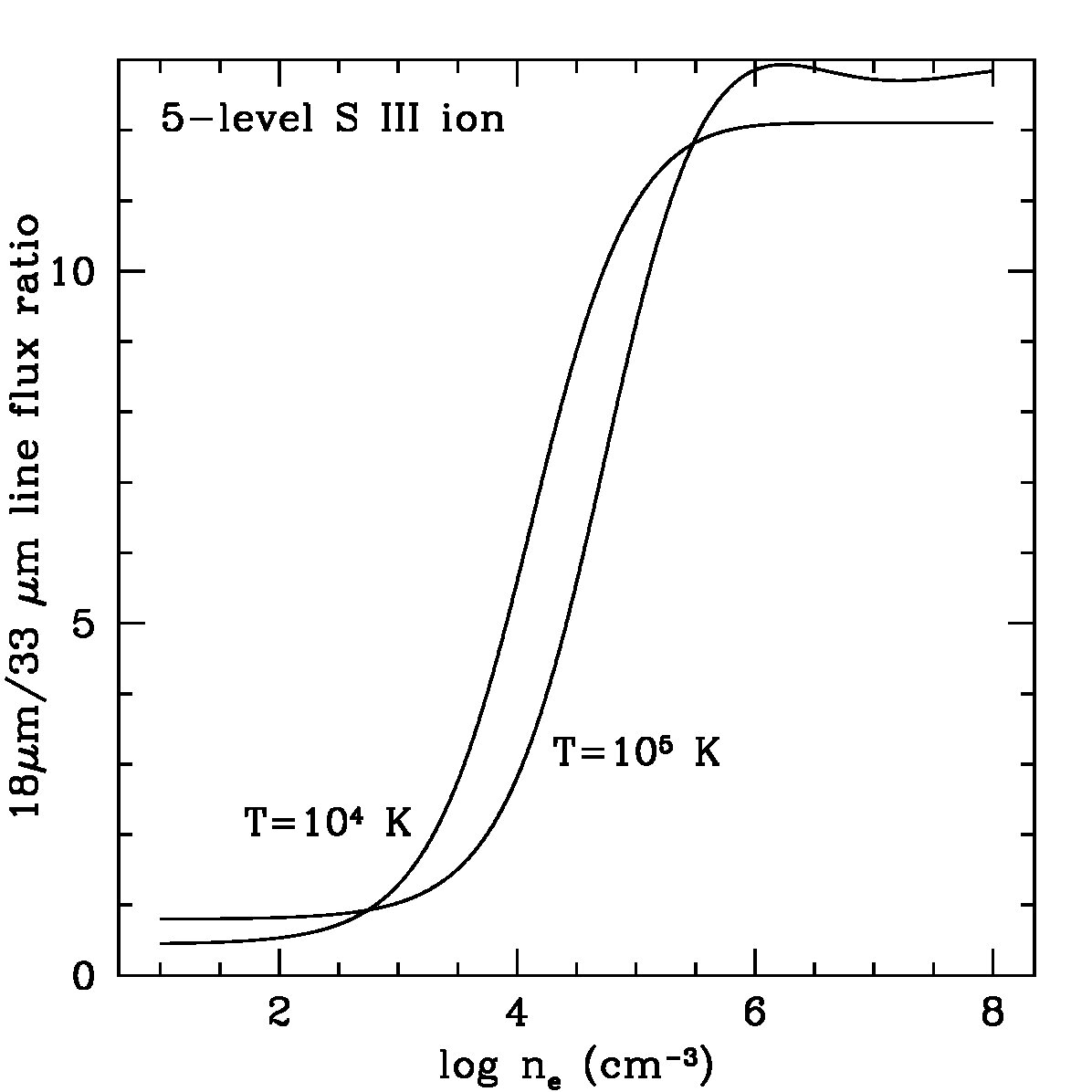 Figure 18