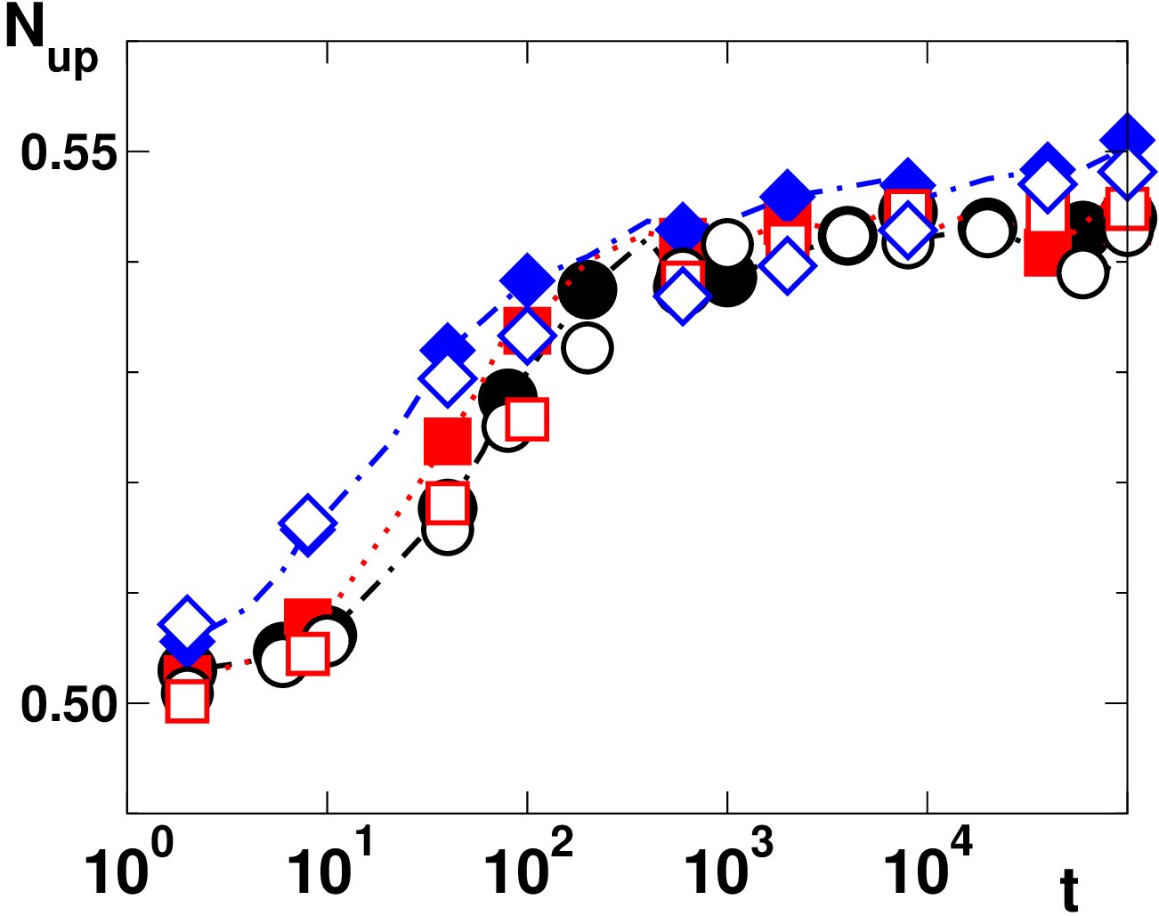 Figure 17