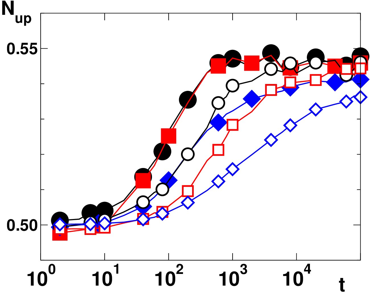 Figure 18