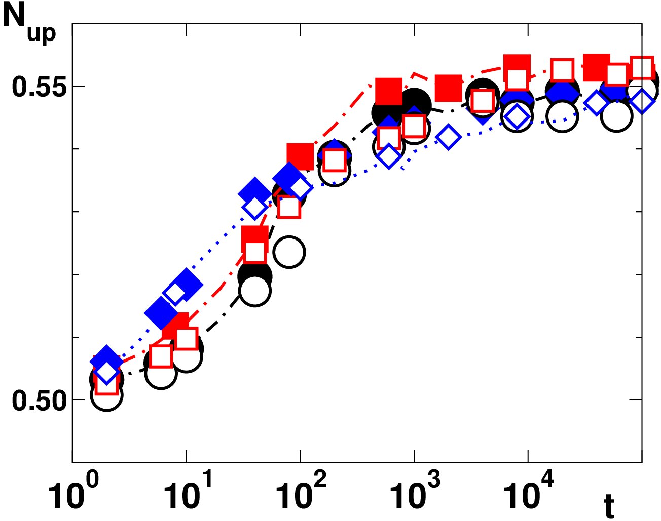 Figure 19