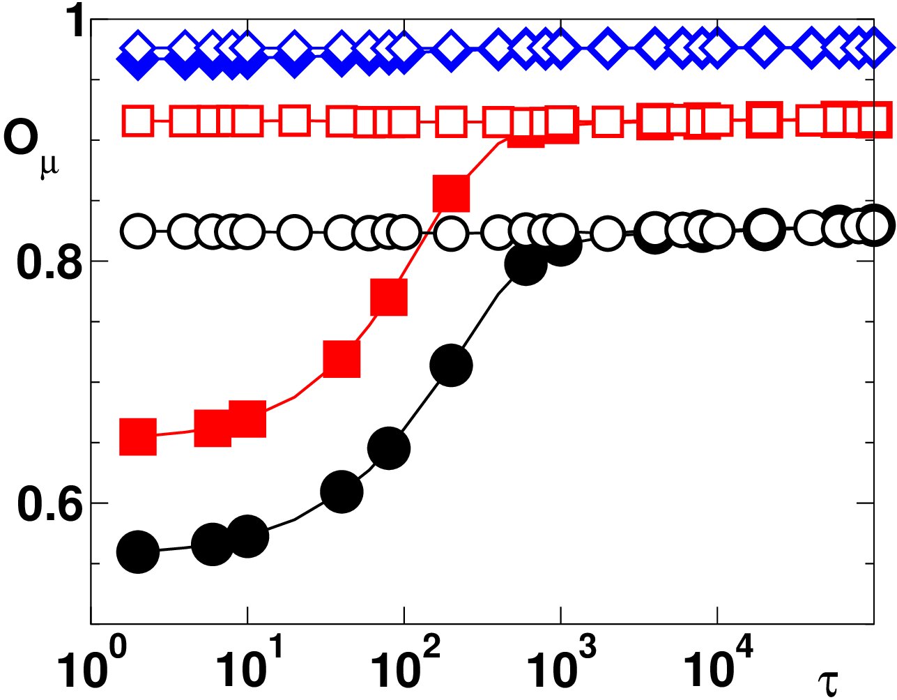Figure 20