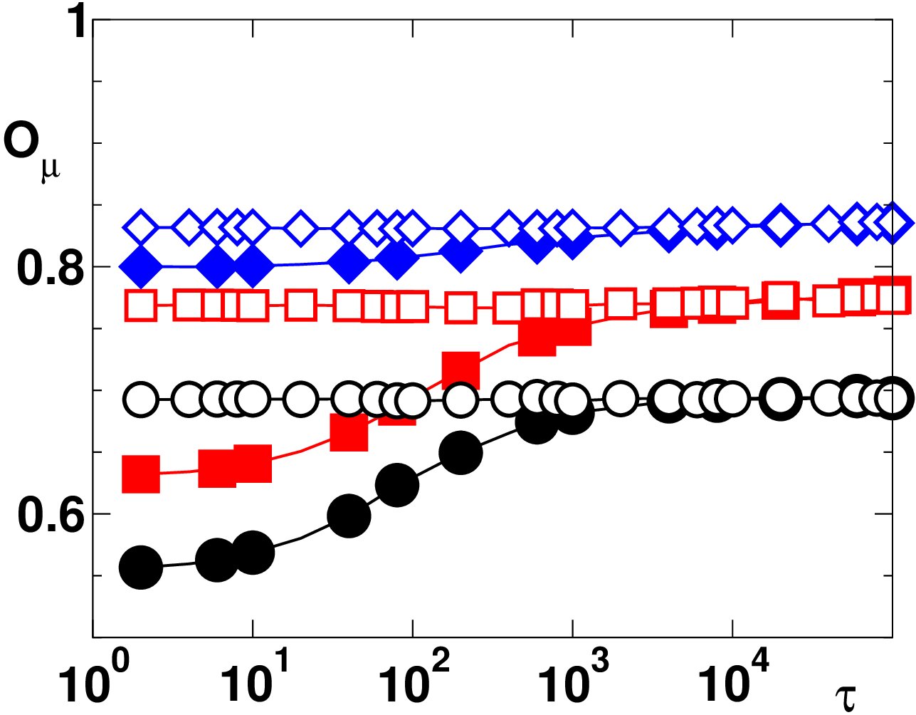 Figure 21